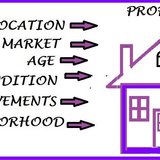 Evaluari-imobiliare-ANEVAR,case,spatii comerciale